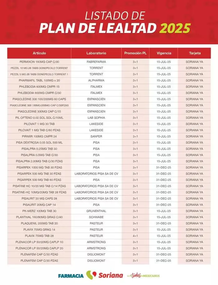 Catálogo de Listado Farmacia Plan de Lealtad 2025 26 de febrero al 14 de julio 2025 - Pagina 77