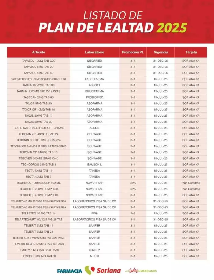 Catálogo de Listado Farmacia Plan de Lealtad 2025 26 de febrero al 14 de julio 2025 - Pagina 93