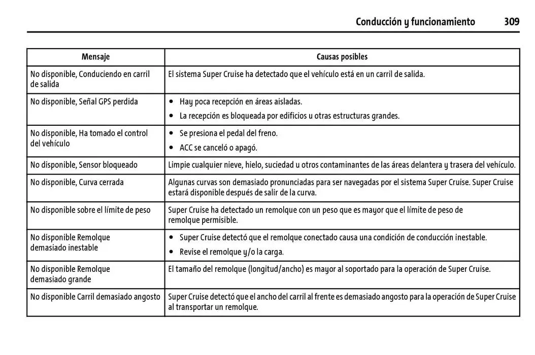 Catálogo de Cheyenne 2025 Manual del propietario 22 de enero al 31 de diciembre 2025 - Pagina 310