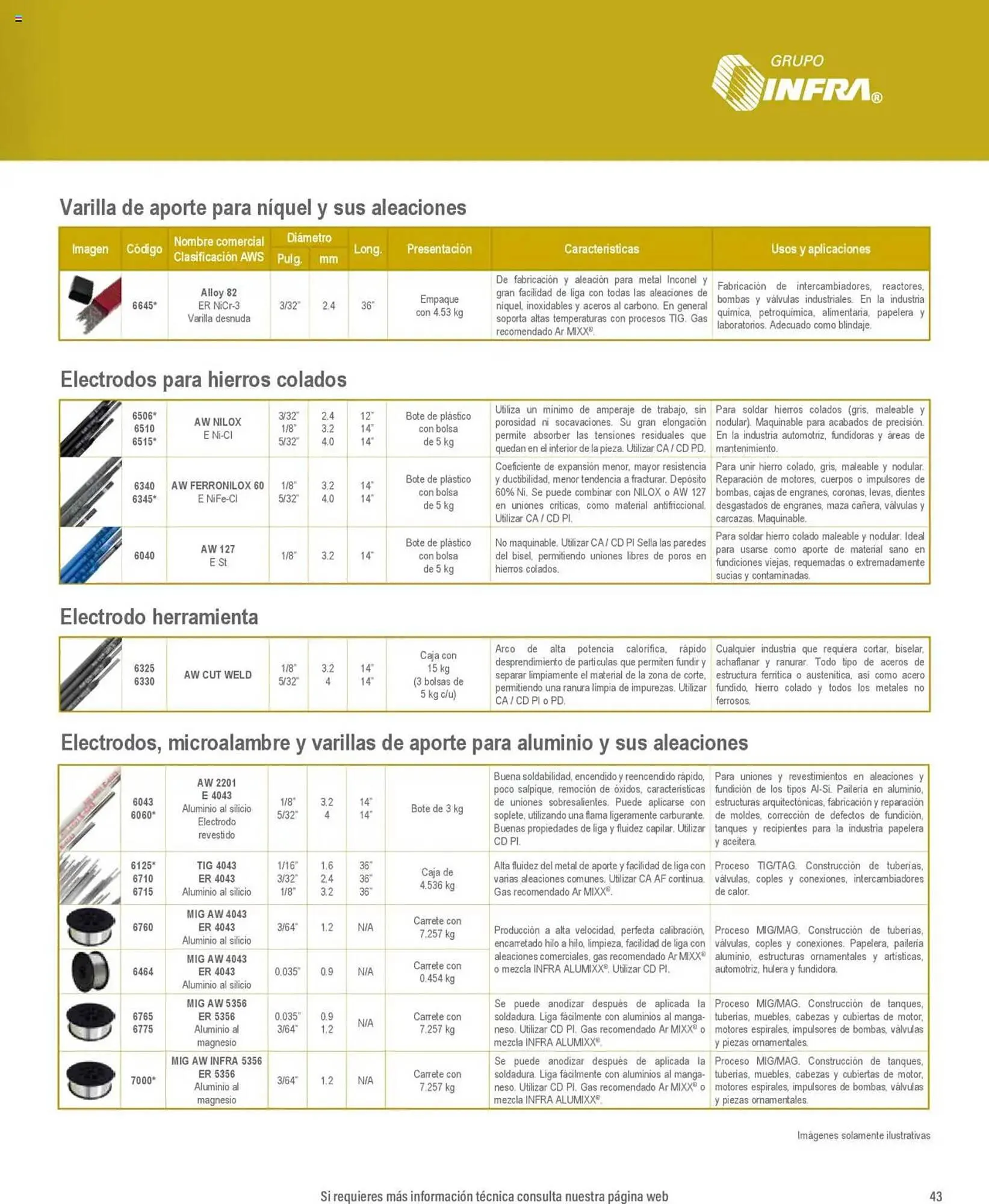 Catálogo de Catálogo Infra 7 de enero al 31 de diciembre 2025 - Pagina 9