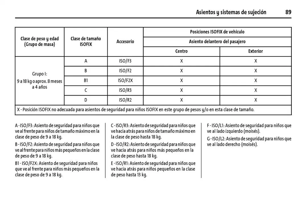Catálogo de Cheyenne 2025 Manual del propietario 22 de enero al 31 de diciembre 2025 - Pagina 90