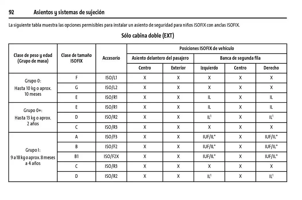 Catálogo de Cheyenne 2025 Manual del propietario 22 de enero al 31 de diciembre 2025 - Pagina 93