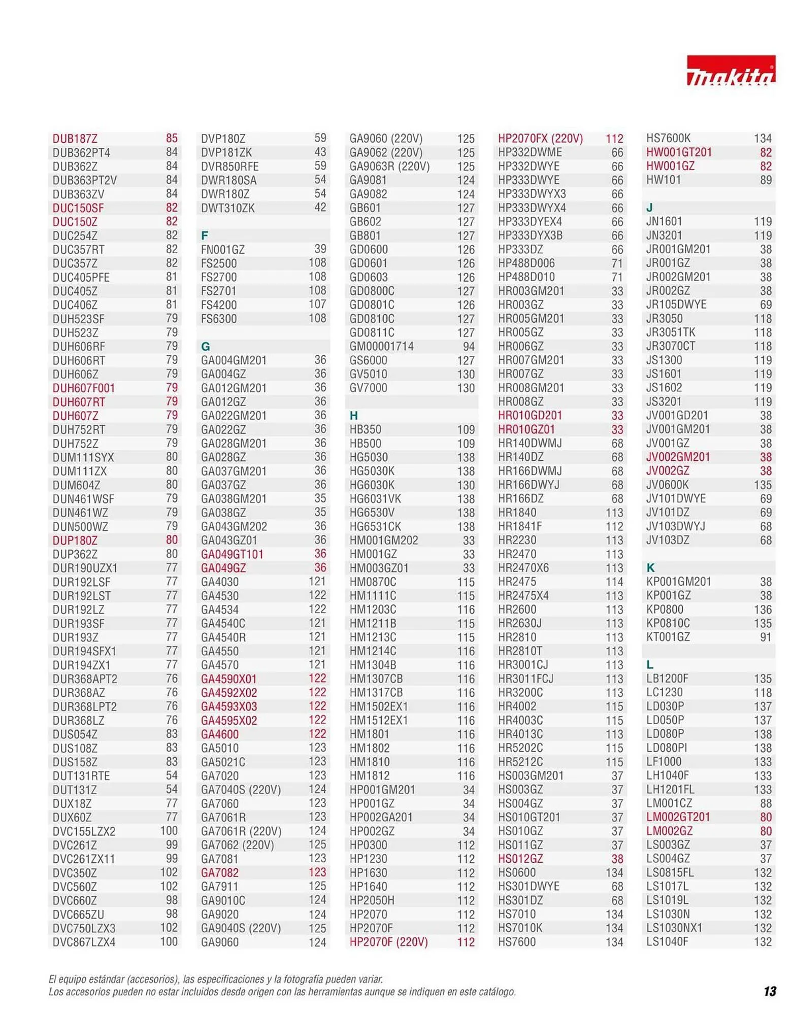 Catálogo de Catálogo Makita 12 de enero al 31 de diciembre 2026 - Pagina 13