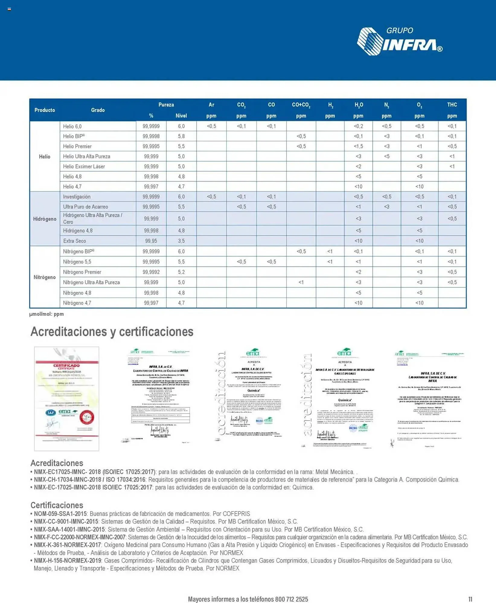 Catálogo de Catálogo Infra 7 de enero al 31 de diciembre 2025 - Pagina 3