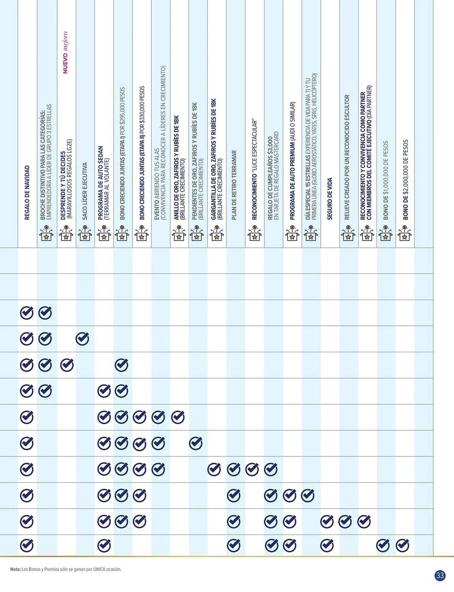 Catálogo de Catálogo Terramar Brands 1 de abril al 30 de abril 2026 - Pagina 33