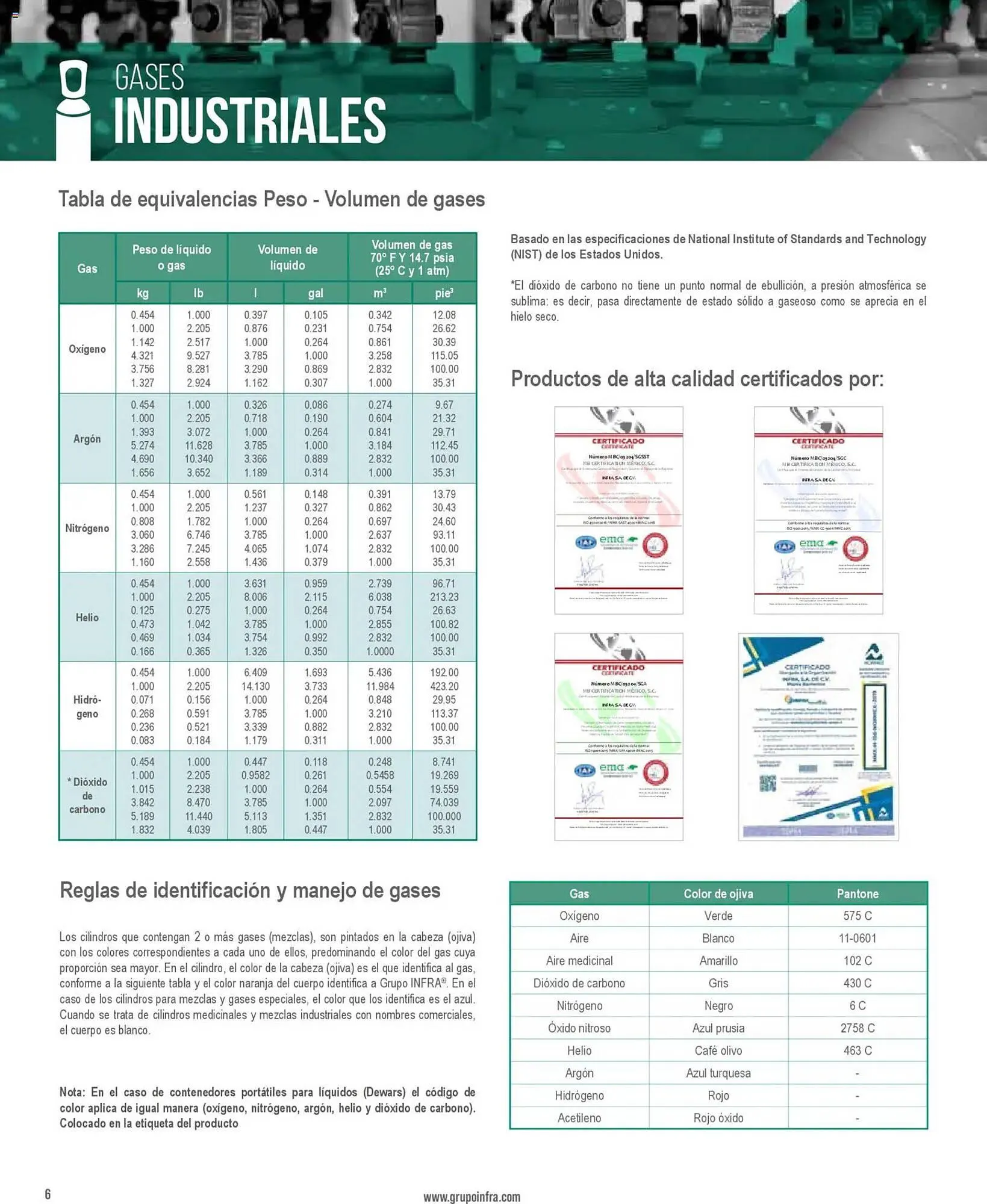 Catálogo de Catálogo Infra 28 de enero al 1 de enero 2027 - Pagina 4