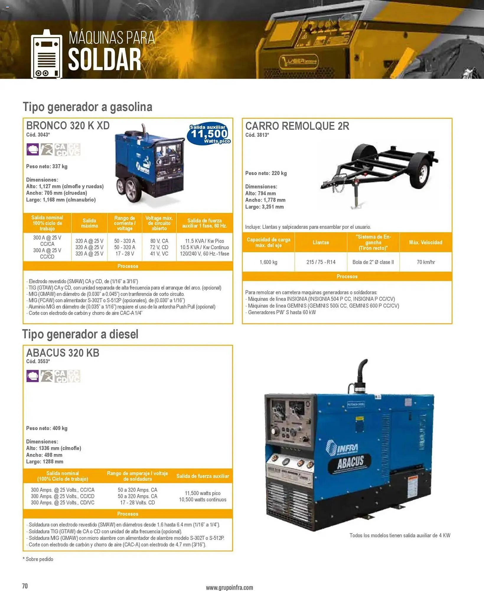 Catálogo de Catálogo Infra 28 de enero al 1 de enero 2027 - Pagina 16