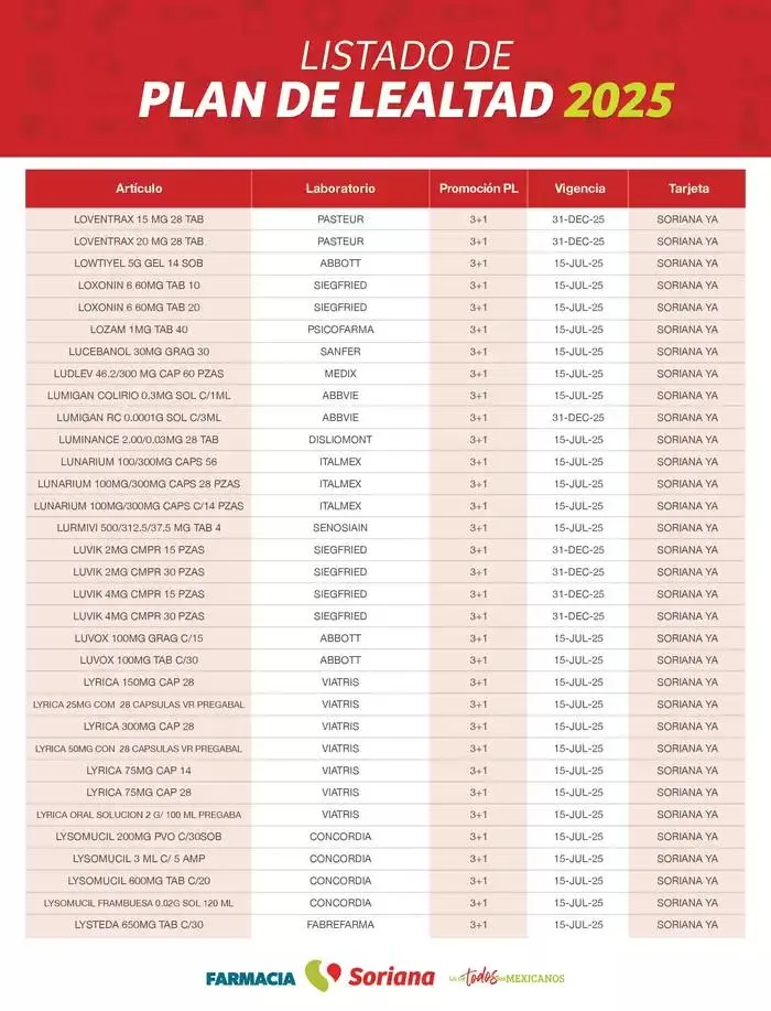 Catálogo de Listado Farmacia Plan de Lealtad 2025 26 de febrero al 14 de julio 2025 - Pagina 61