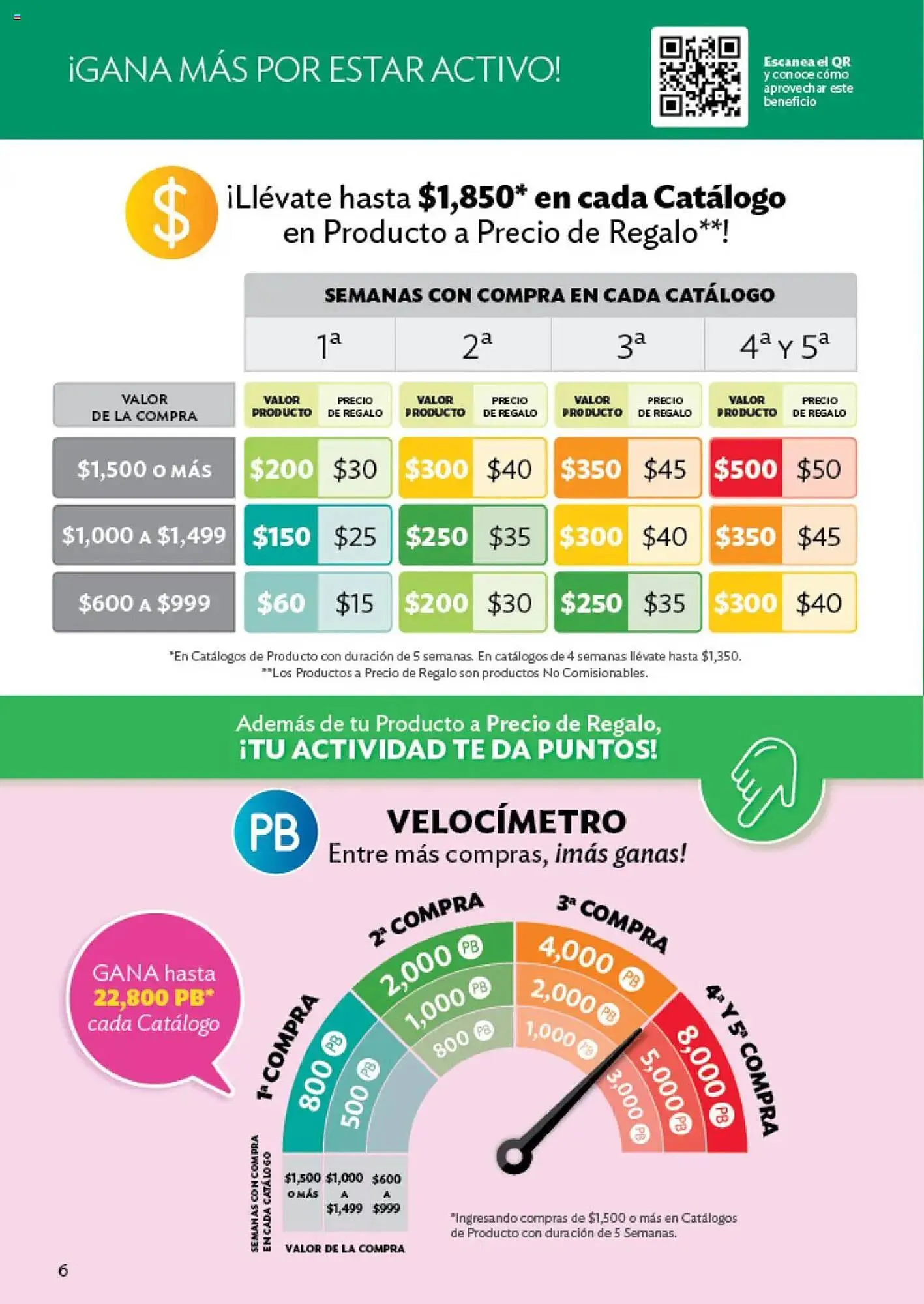 Catálogo de Catálogo BetterWare 3 de junio al 10 de junio 2025 - Pagina 6