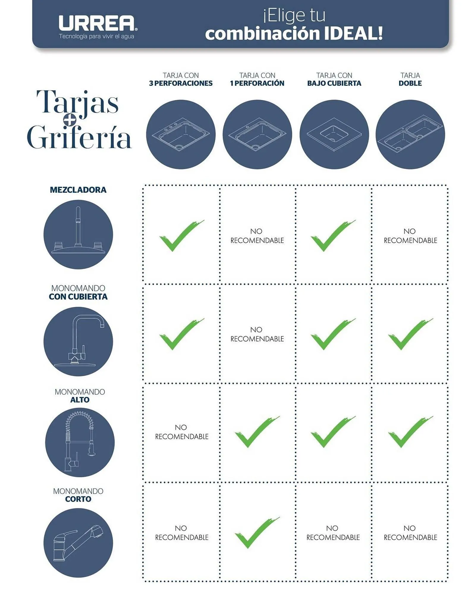 Catálogo de Catálogo Urrea 28 de febrero al 28 de febrero 2026 - Pagina 261