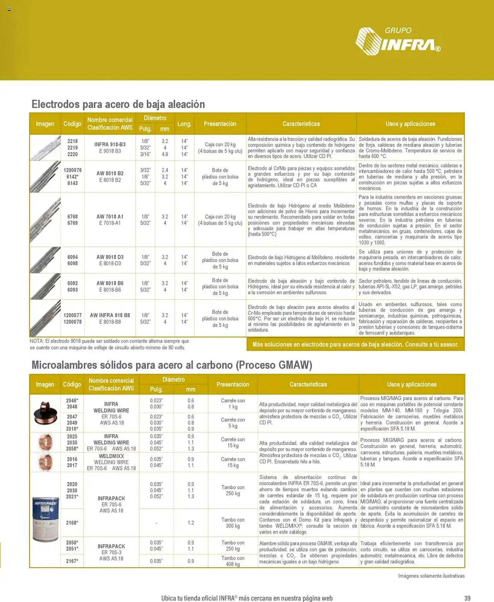 Catálogo de Catálogo Infra 7 de enero al 31 de diciembre 2025 - Pagina 5
