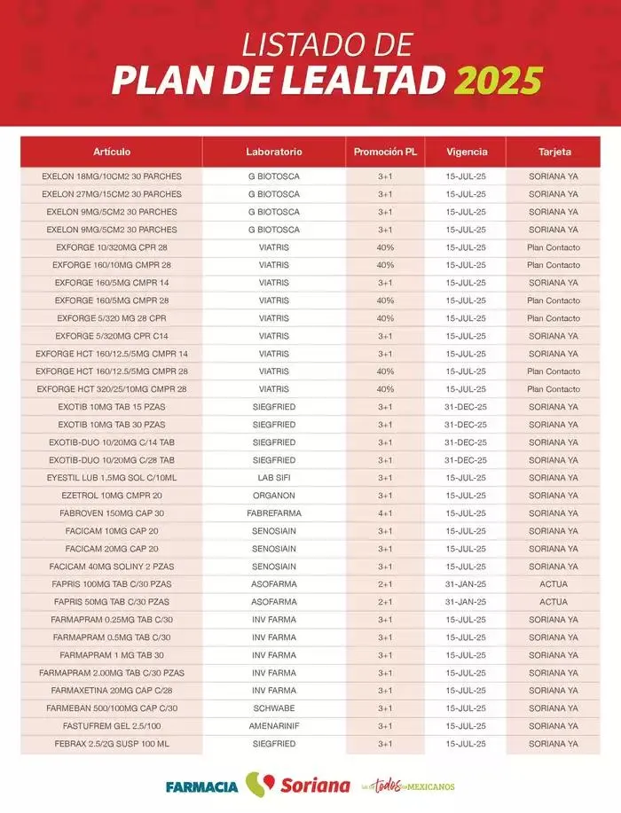 Catálogo de Listado Farmacia Plan de Lealtad 2025 26 de febrero al 14 de julio 2025 - Pagina 37