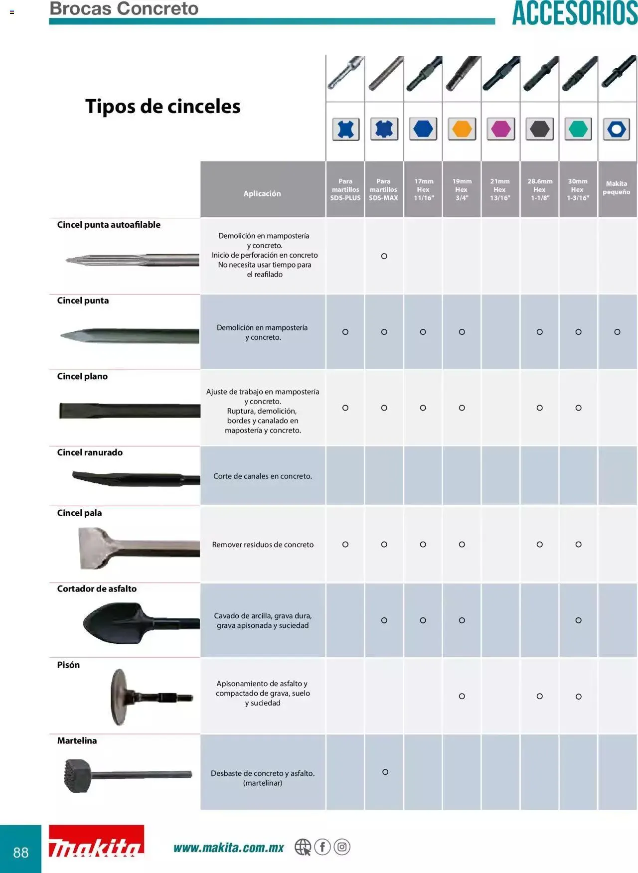 Catálogo de Makita Ofertas Accesorios 5 de septiembre al 31 de diciembre 2023 - Pagina 88
