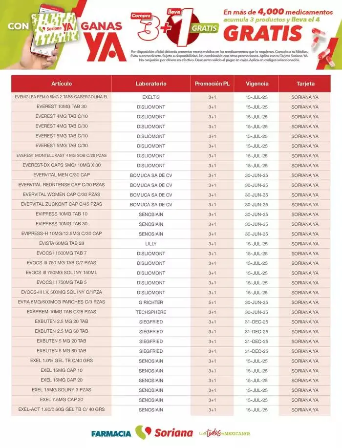 Catálogo de Listado Farmacia Plan de Lealtad 2025 26 de febrero al 14 de julio 2025 - Pagina 36