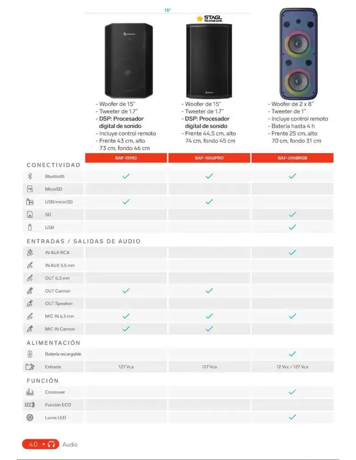 Catálogo de Catálogo 2025 18 de febrero al 31 de diciembre 2025 - Pagina 58