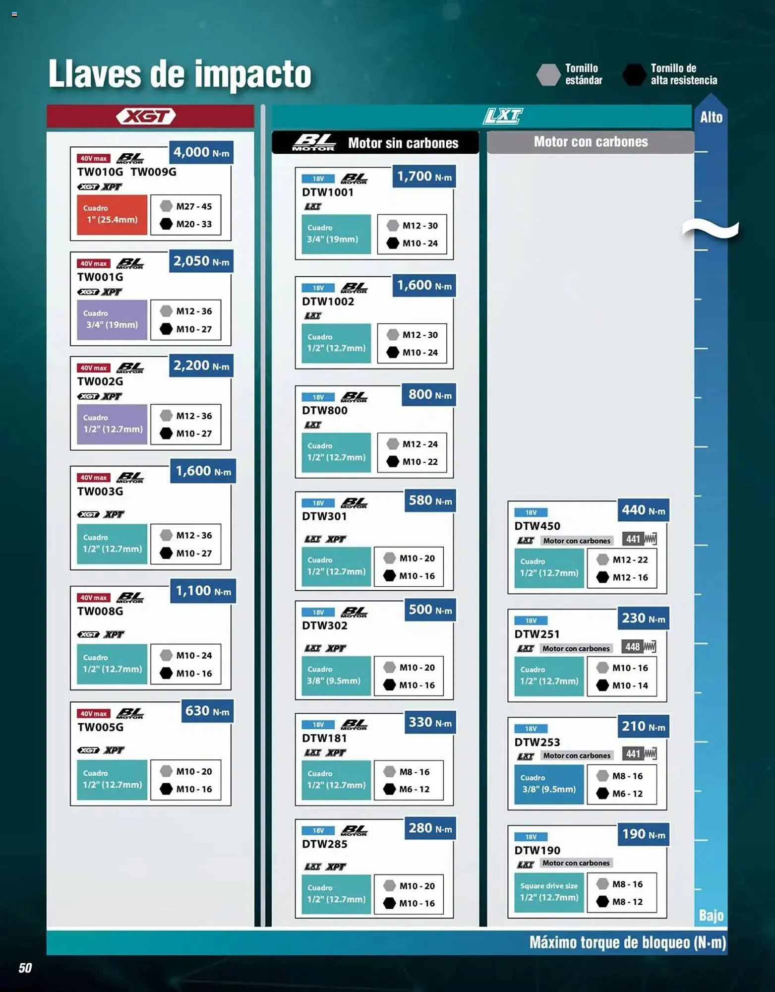 Catálogo de Catálogo Makita 4 de septiembre al 1 de julio 2026 - Pagina 50