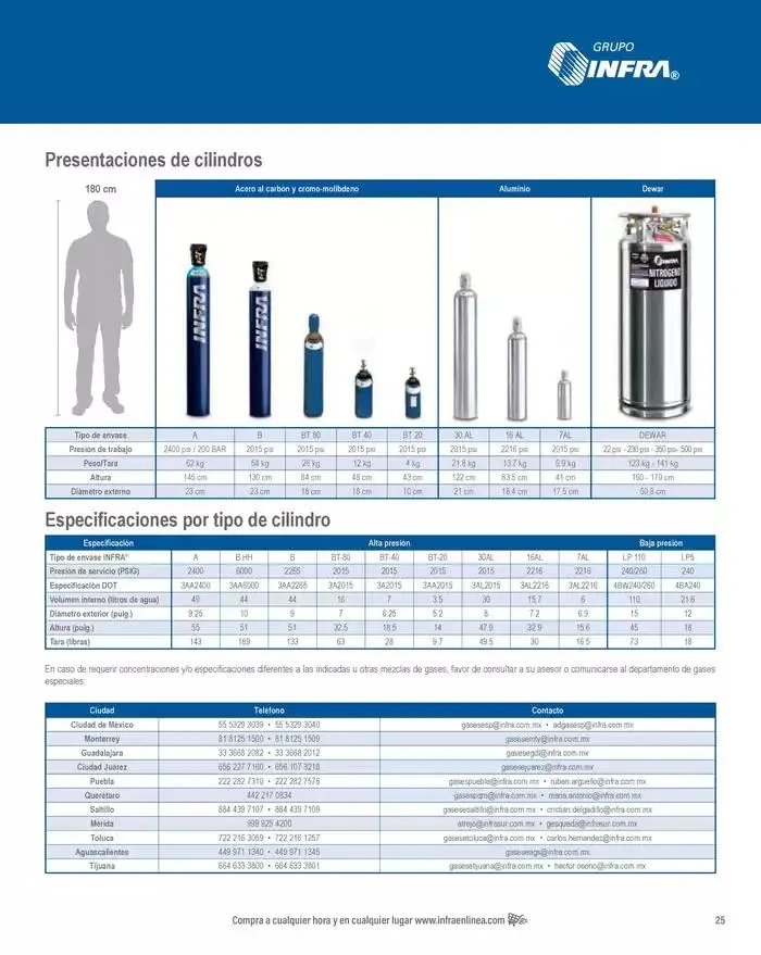 Catálogo de Catálogo 2025 8 de enero al 31 de diciembre 2025 - Pagina 27