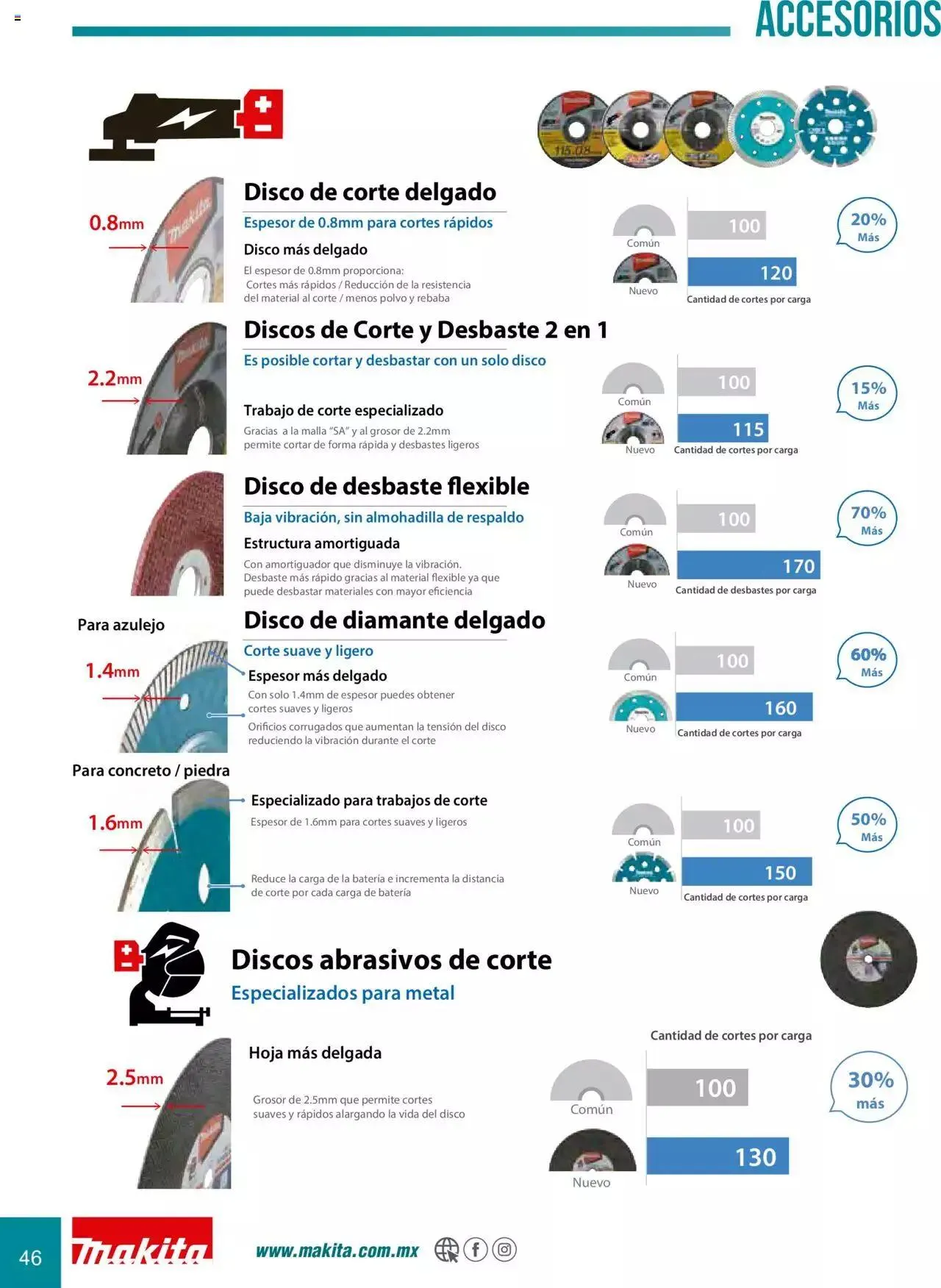 Catálogo de Makita Ofertas Accesorios 5 de septiembre al 31 de diciembre 2023 - Pagina 46