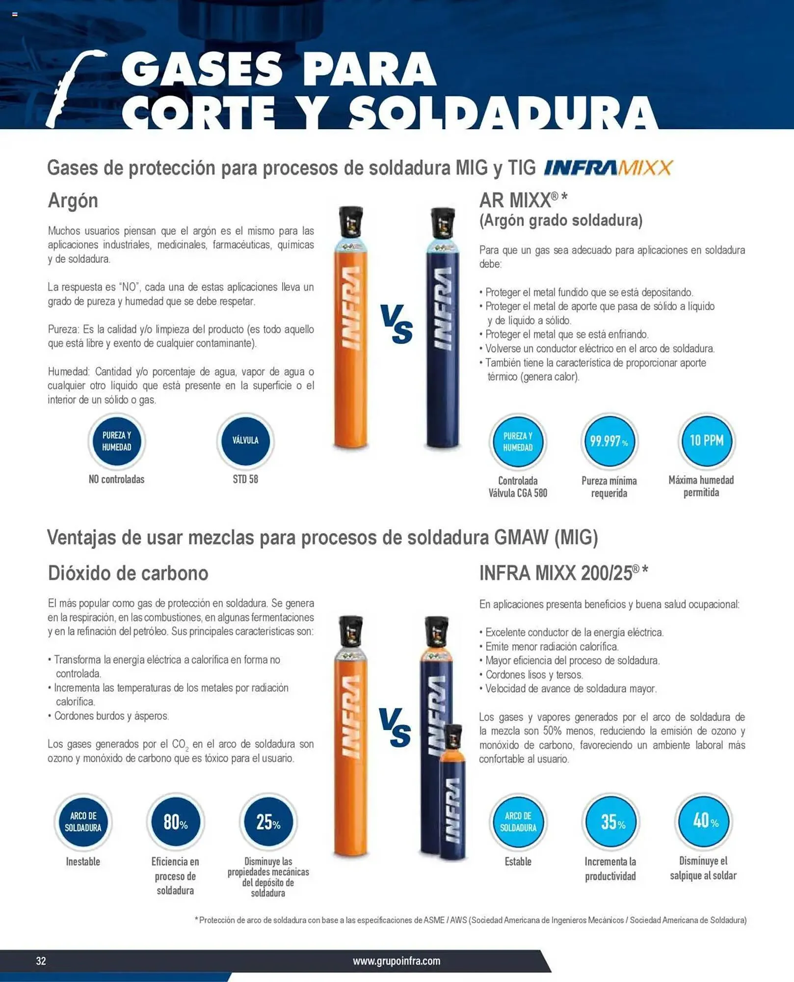 Catálogo de Catálogo Infra 22 de septiembre al 1 de enero 2026 - Pagina 4