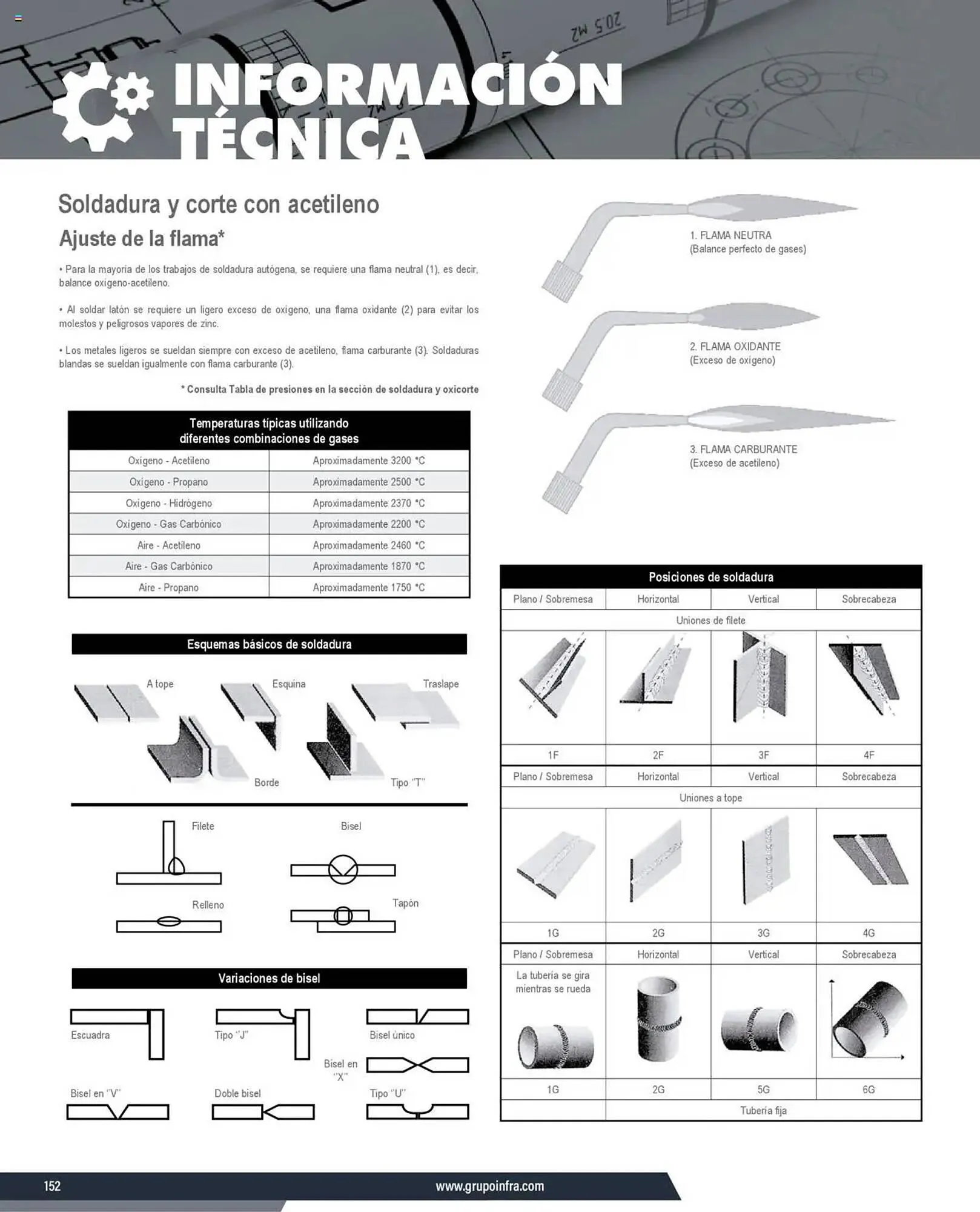 Catálogo de Catálogo Infra 7 de enero al 31 de diciembre 2025 - Pagina 2