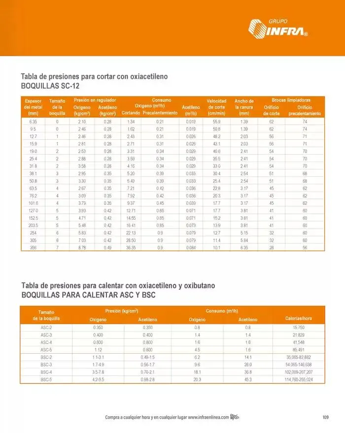 Catálogo de Catálogo 2025 8 de enero al 31 de diciembre 2025 - Pagina 111