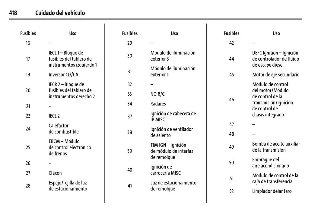 Catálogo de Cheyenne 2025 Manual del propietario 22 de enero al 31 de diciembre 2025 - Pagina 419