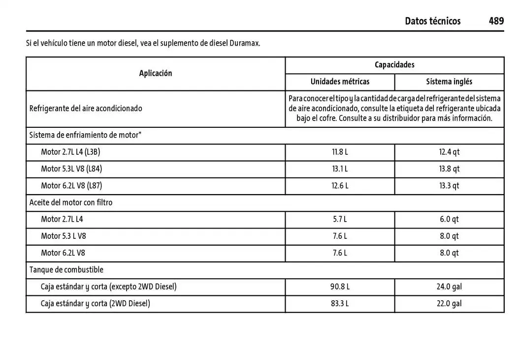 Catálogo de Cheyenne 2025 Manual del propietario 22 de enero al 31 de diciembre 2025 - Pagina 490