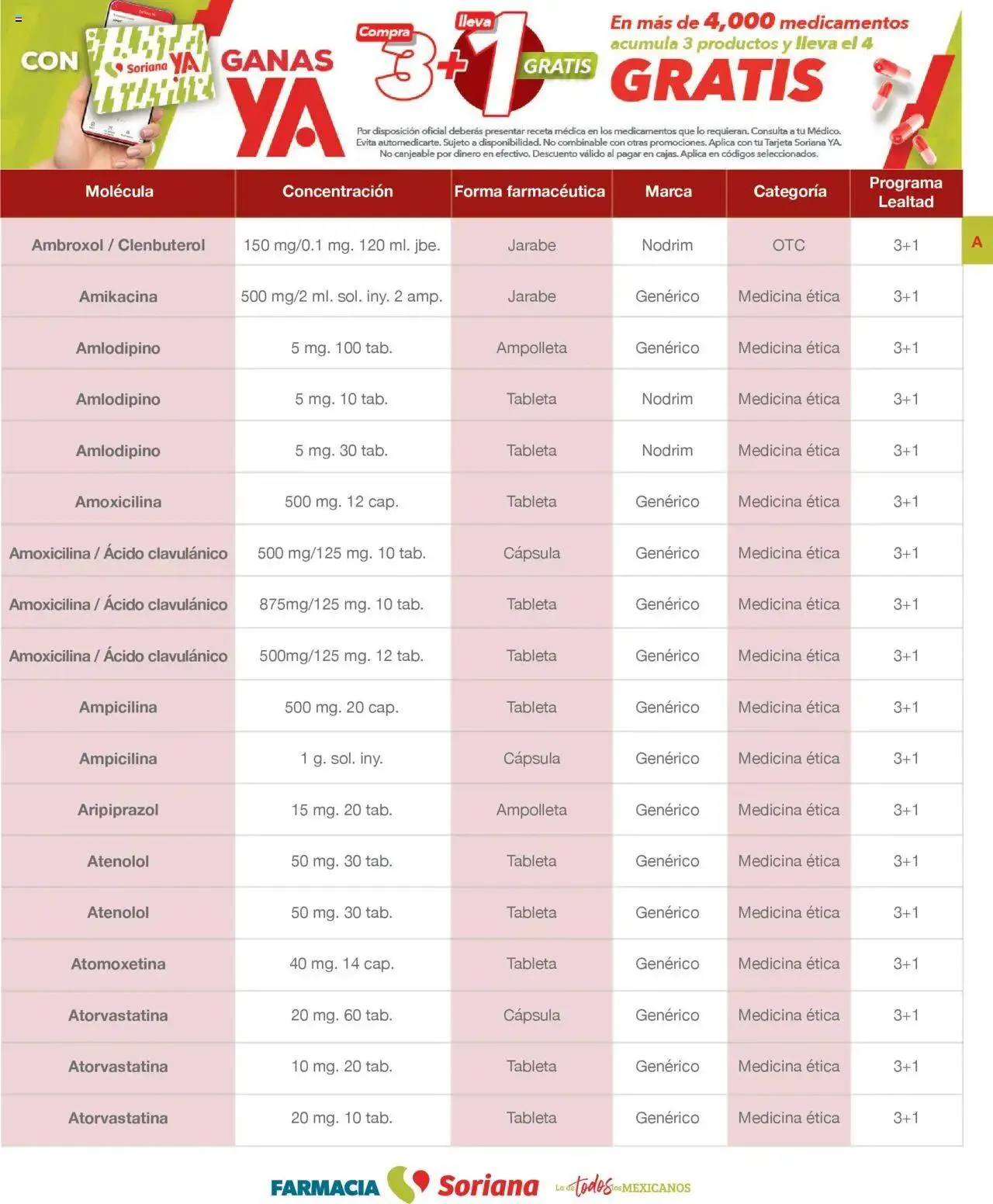 Catálogo de Soriana - Folleto Farmacia Mayo Híper Nacional 1 de mayo al 31 de mayo 2025 - Pagina 23