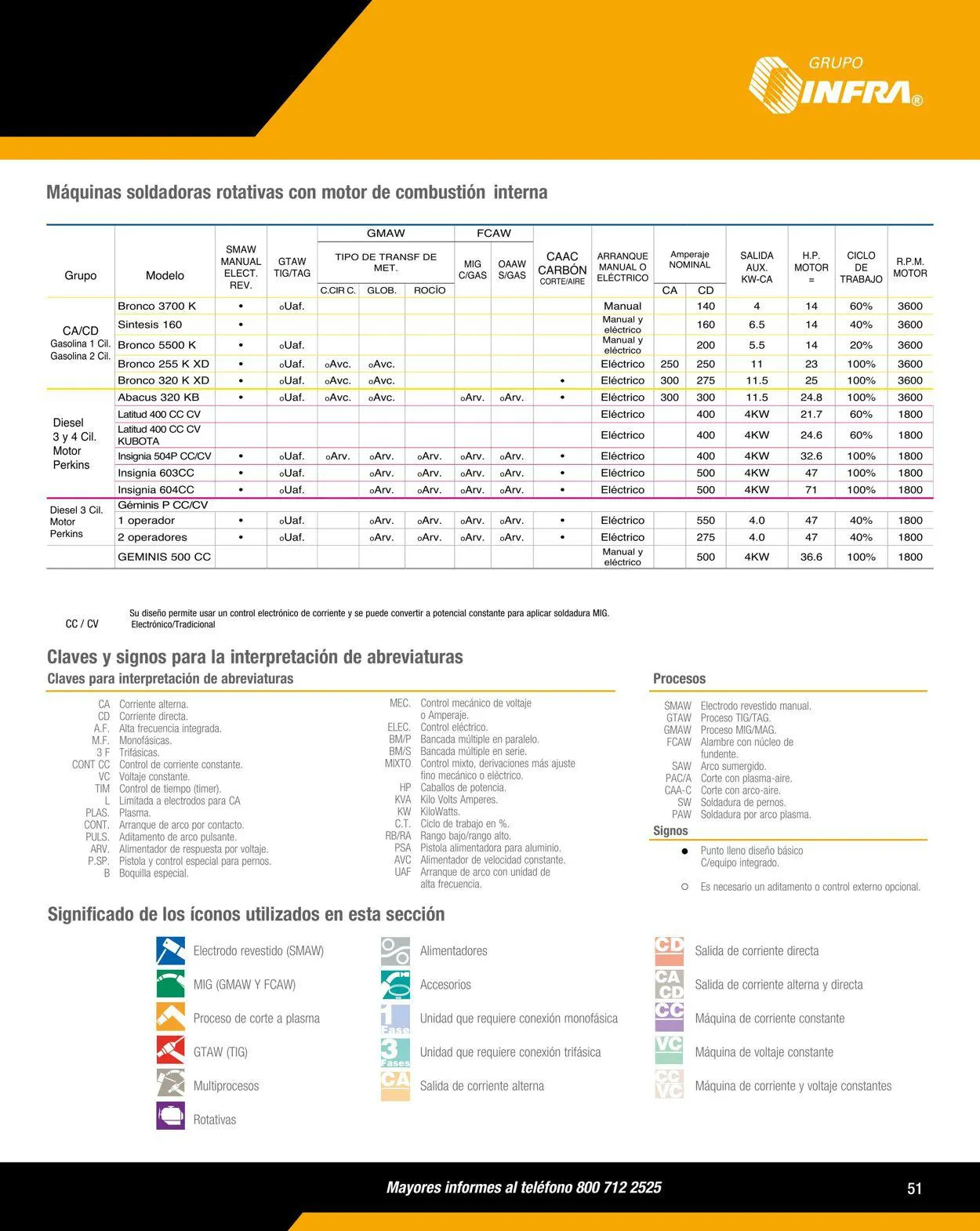Catálogo de Infra 1 de enero al 31 de diciembre 2024 - Pagina 3