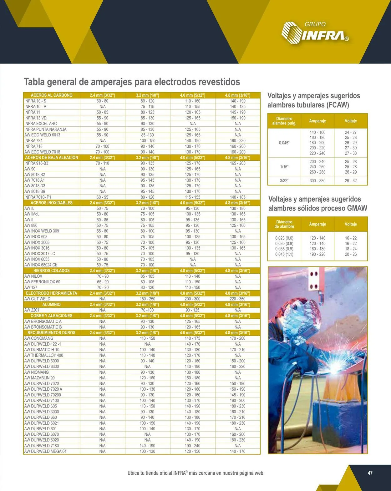 Catálogo de Infra 1 de febrero al 31 de diciembre 2024 - Pagina 49