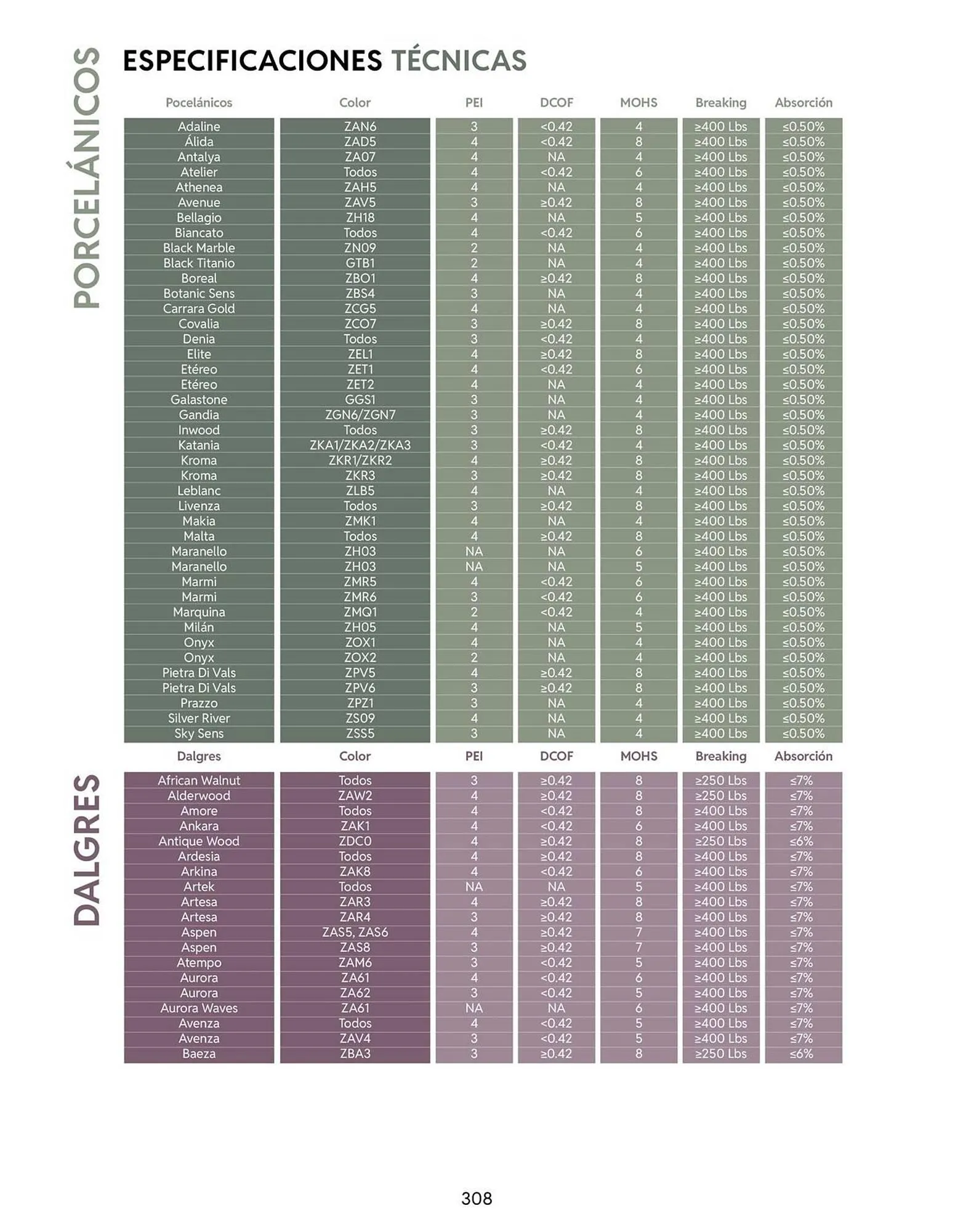 Catálogo de Catálogo Daltile 13 de enero al 31 de diciembre 2026 - Pagina 308