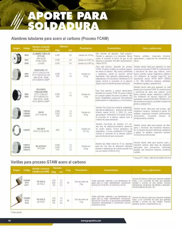 Catálogo de Catálogo 2025 8 de enero al 31 de diciembre 2025 - Pagina 42