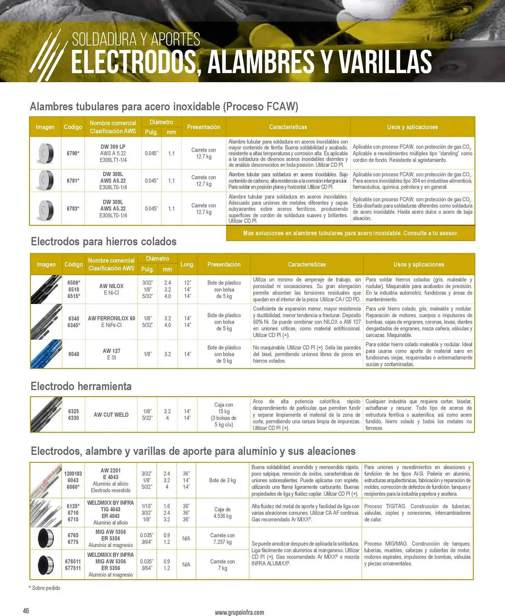 Catálogo de Catálogo Infra 28 de enero al 1 de enero 2027 - Pagina 10