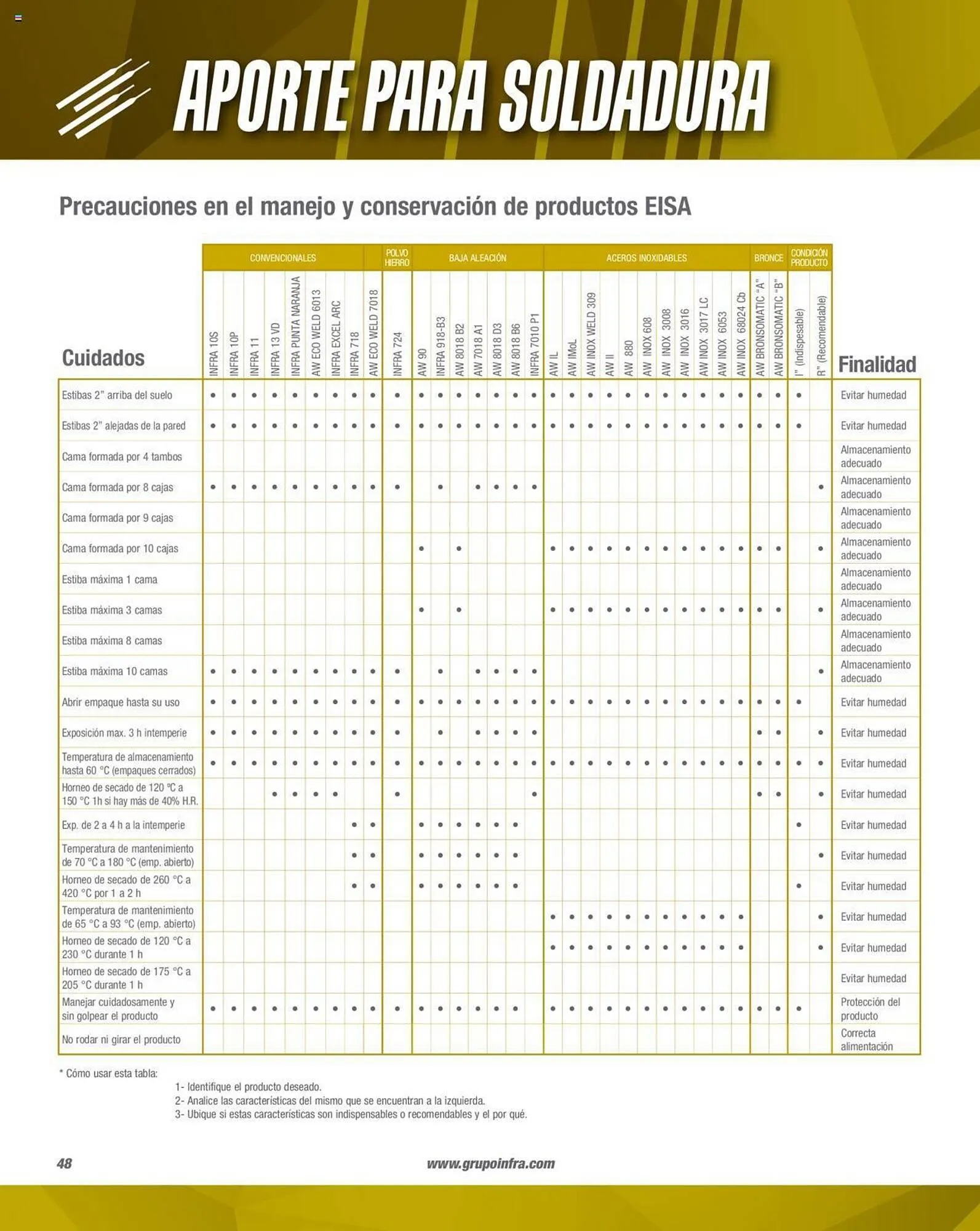 Catálogo de Catálogo Infra 1 de febrero al 31 de diciembre 2023 - Pagina 50