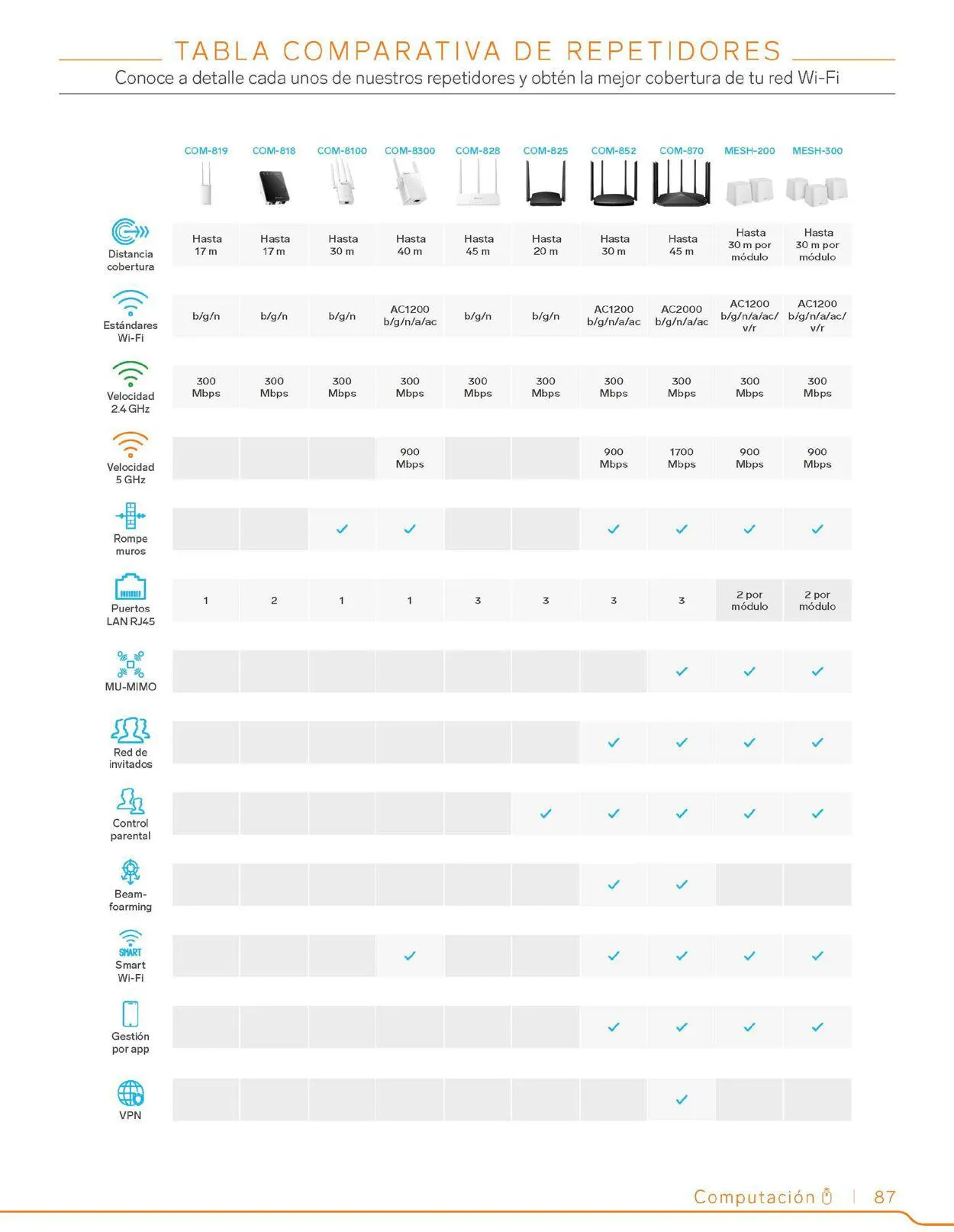 Catálogo de Steren 1 de febrero al 31 de diciembre 2023 - Pagina 107
