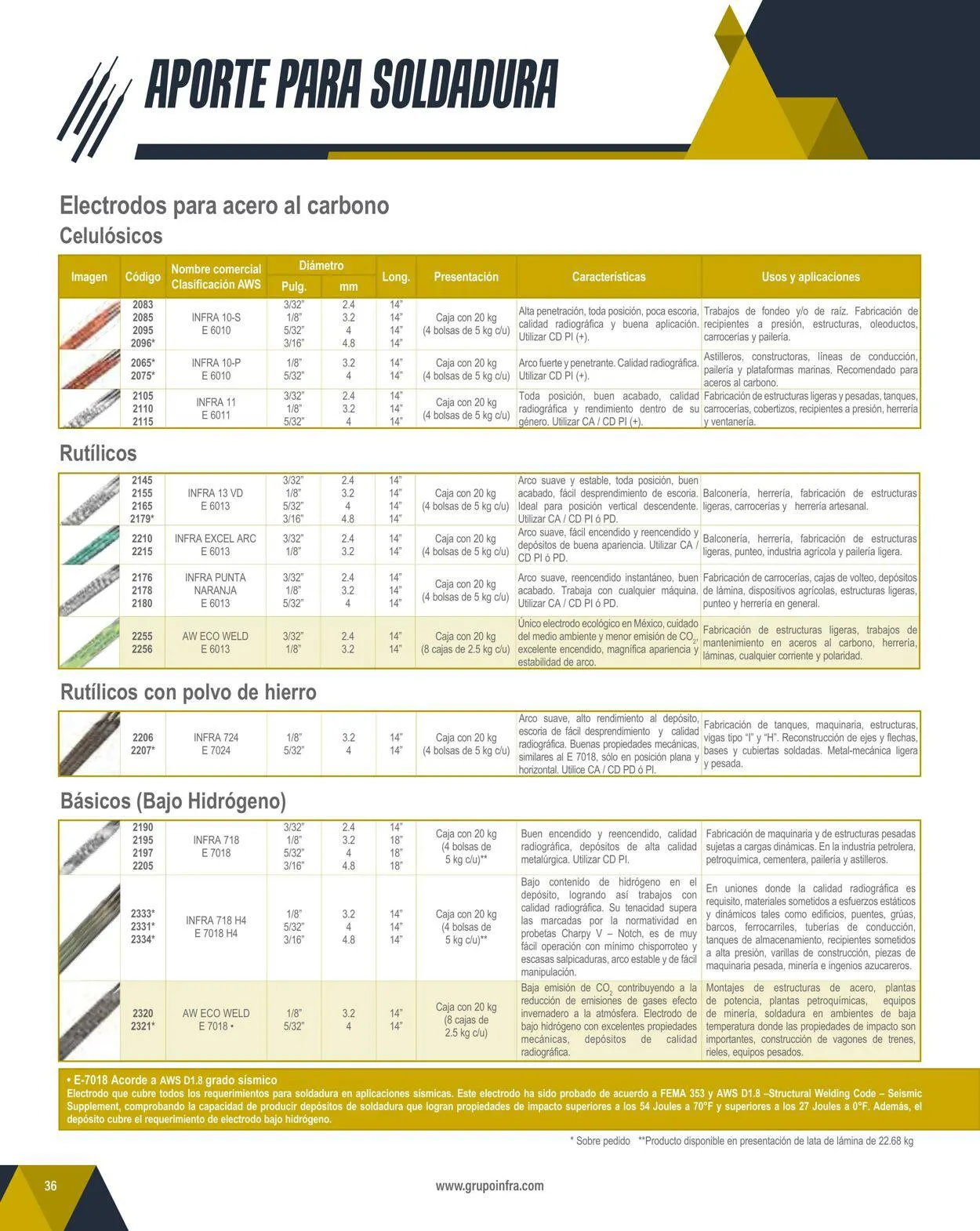 Catálogo de Infra 1 de febrero al 31 de diciembre 2024 - Pagina 38