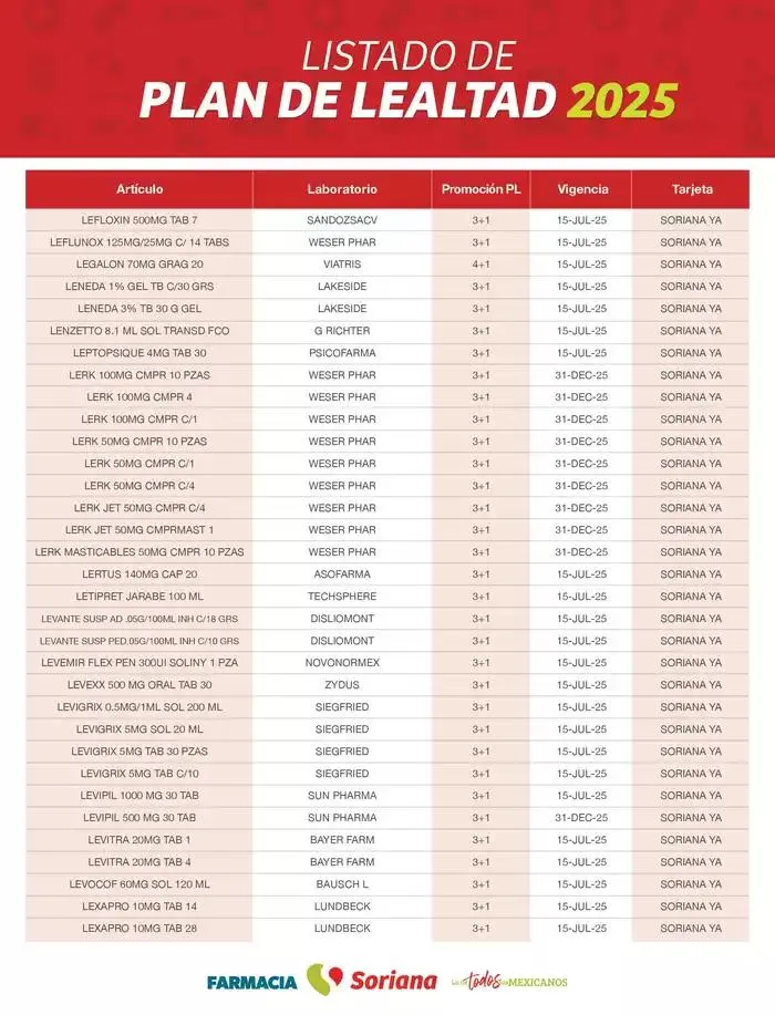 Catálogo de Listado Farmacia Plan de Lealtad 2025 26 de febrero al 14 de julio 2025 - Pagina 57
