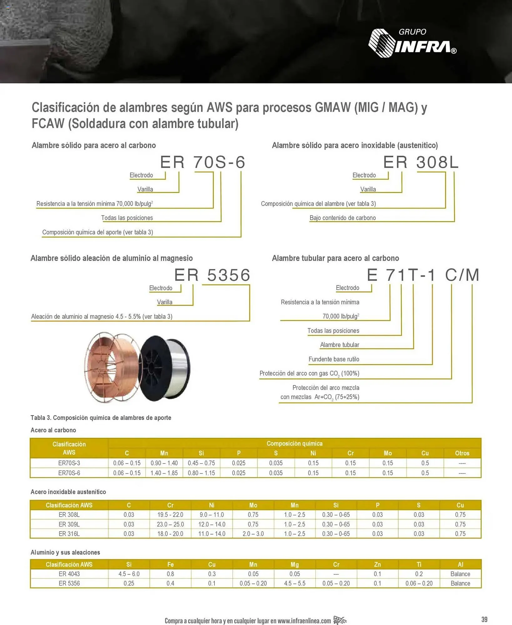 Catálogo de Catálogo Infra 28 de enero al 1 de enero 2027 - Pagina 3