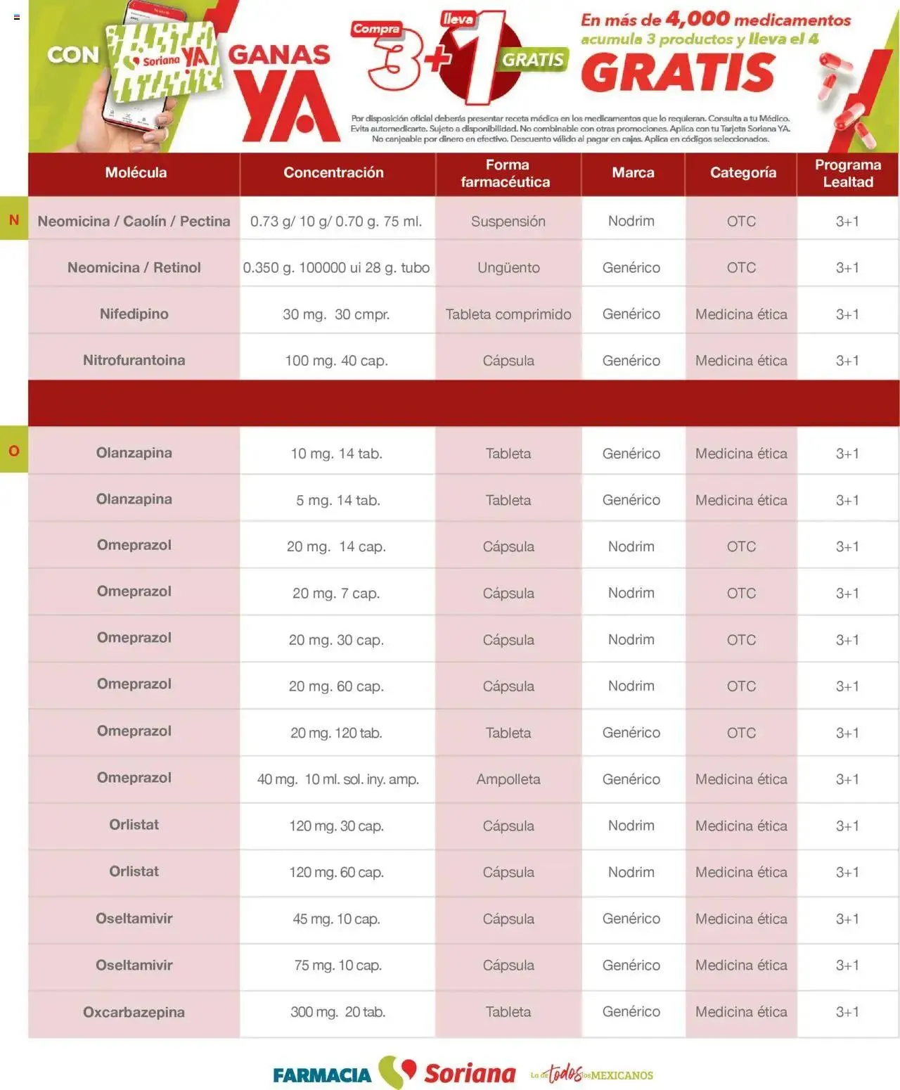 Catálogo de Soriana - Folleto Farmacia Mayo Híper Nacional 1 de mayo al 31 de mayo 2025 - Pagina 36
