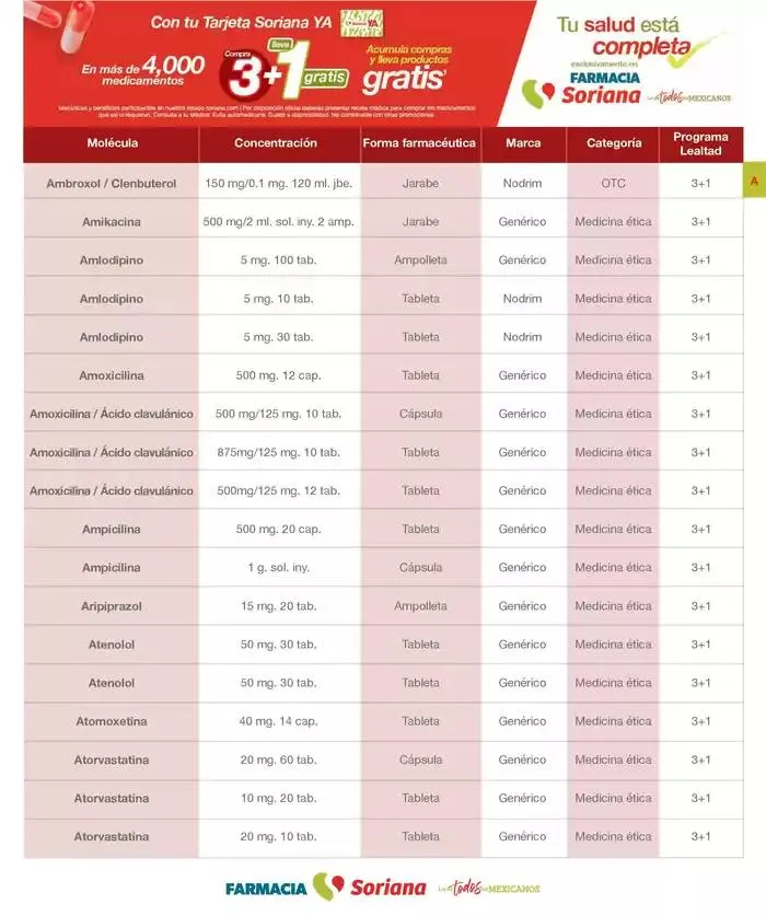Catálogo de Folleto Farmacia Febrero Híper Nacional 4 de febrero al 28 de febrero 2025 - Pagina 31