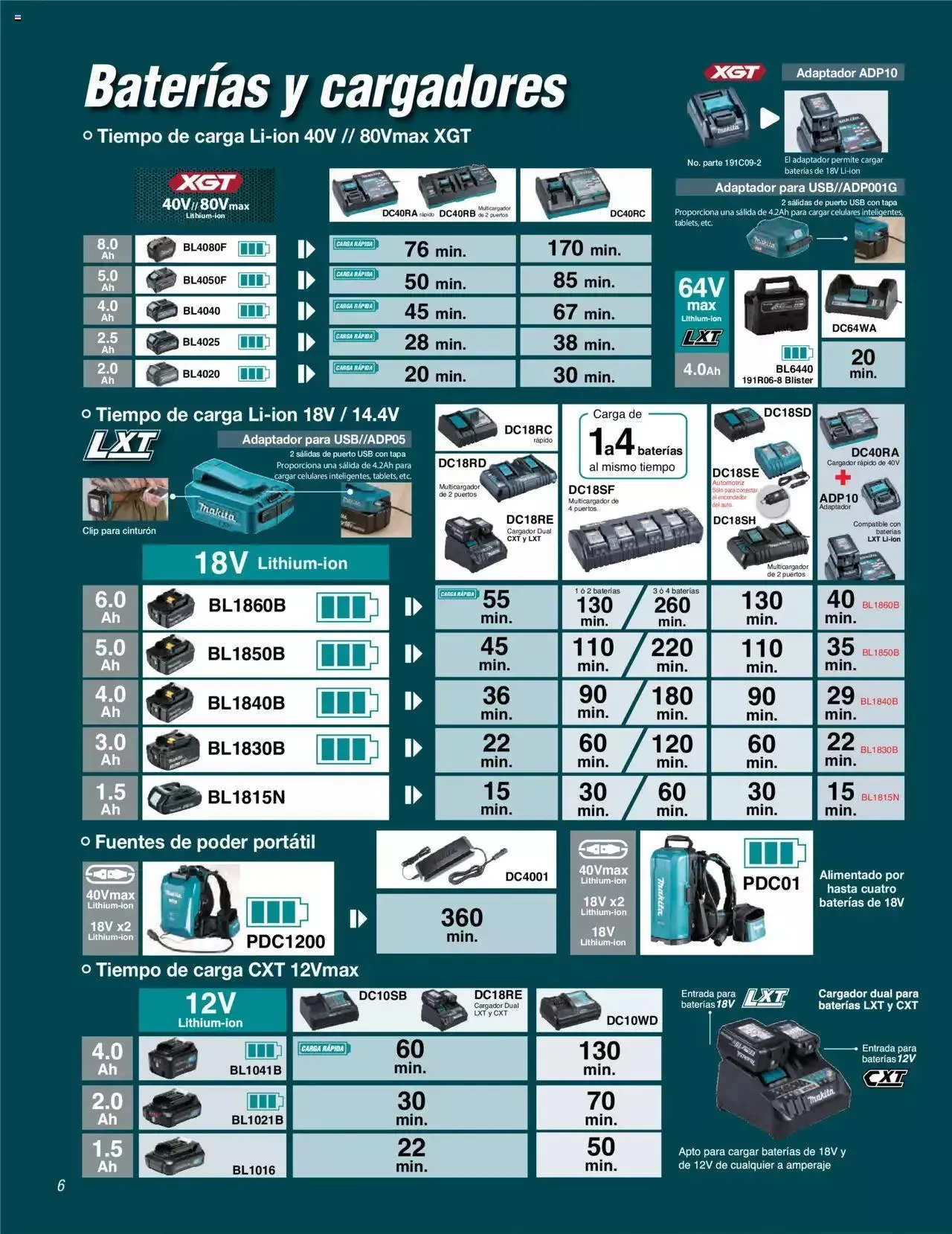 Catálogo de Makita catálogo OPE 16 de mayo al 31 de diciembre 2023 - Pagina 6