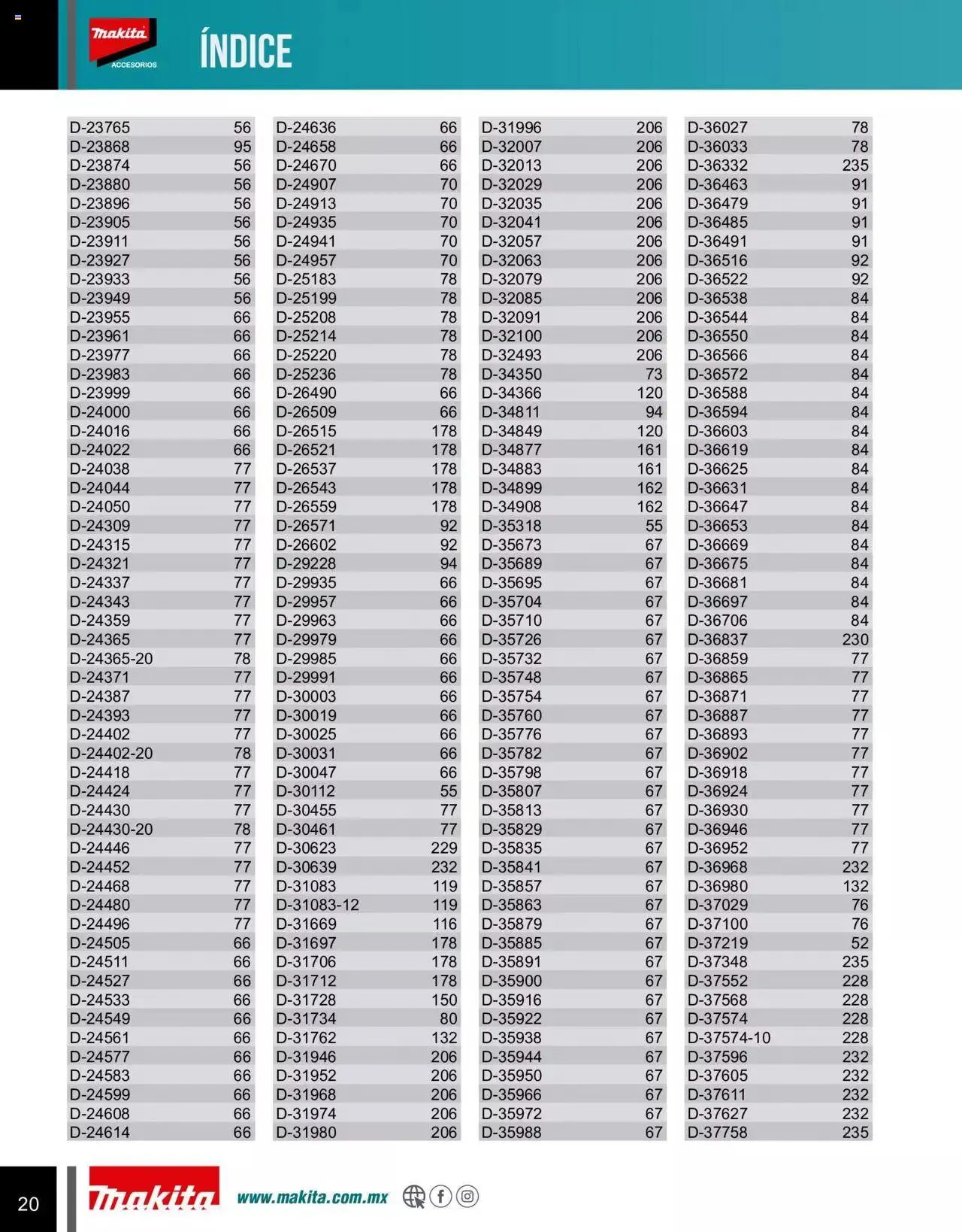 Catálogo de Makita Ofertas Accesorios 5 de septiembre al 31 de diciembre 2023 - Pagina 20