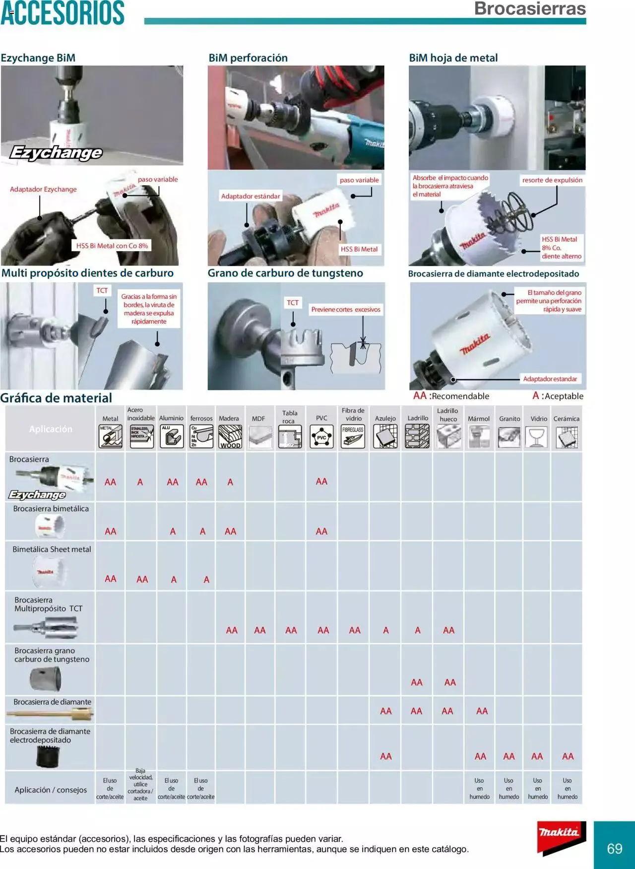 Catálogo de Makita Ofertas Accesorios 5 de septiembre al 31 de diciembre 2023 - Pagina 69