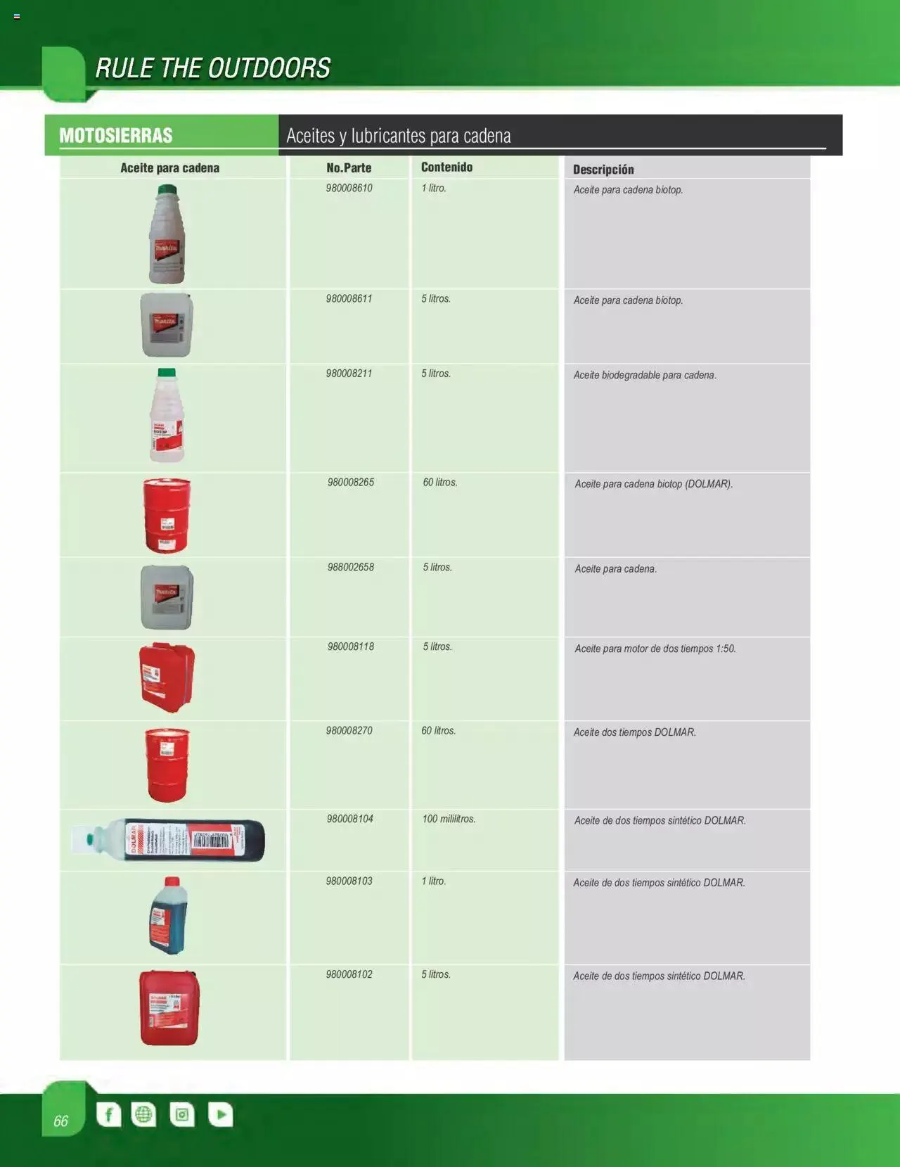 Catálogo de Makita catálogo OPE 16 de mayo al 31 de diciembre 2023 - Pagina 66