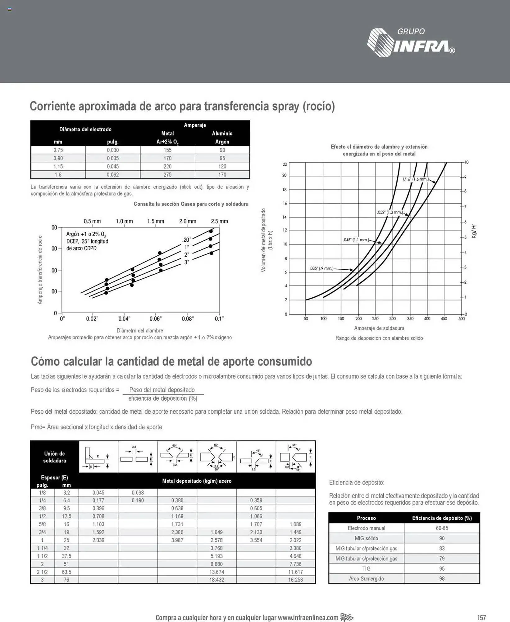 Catálogo de Catálogo Infra 7 de enero al 31 de diciembre 2025 - Pagina 7