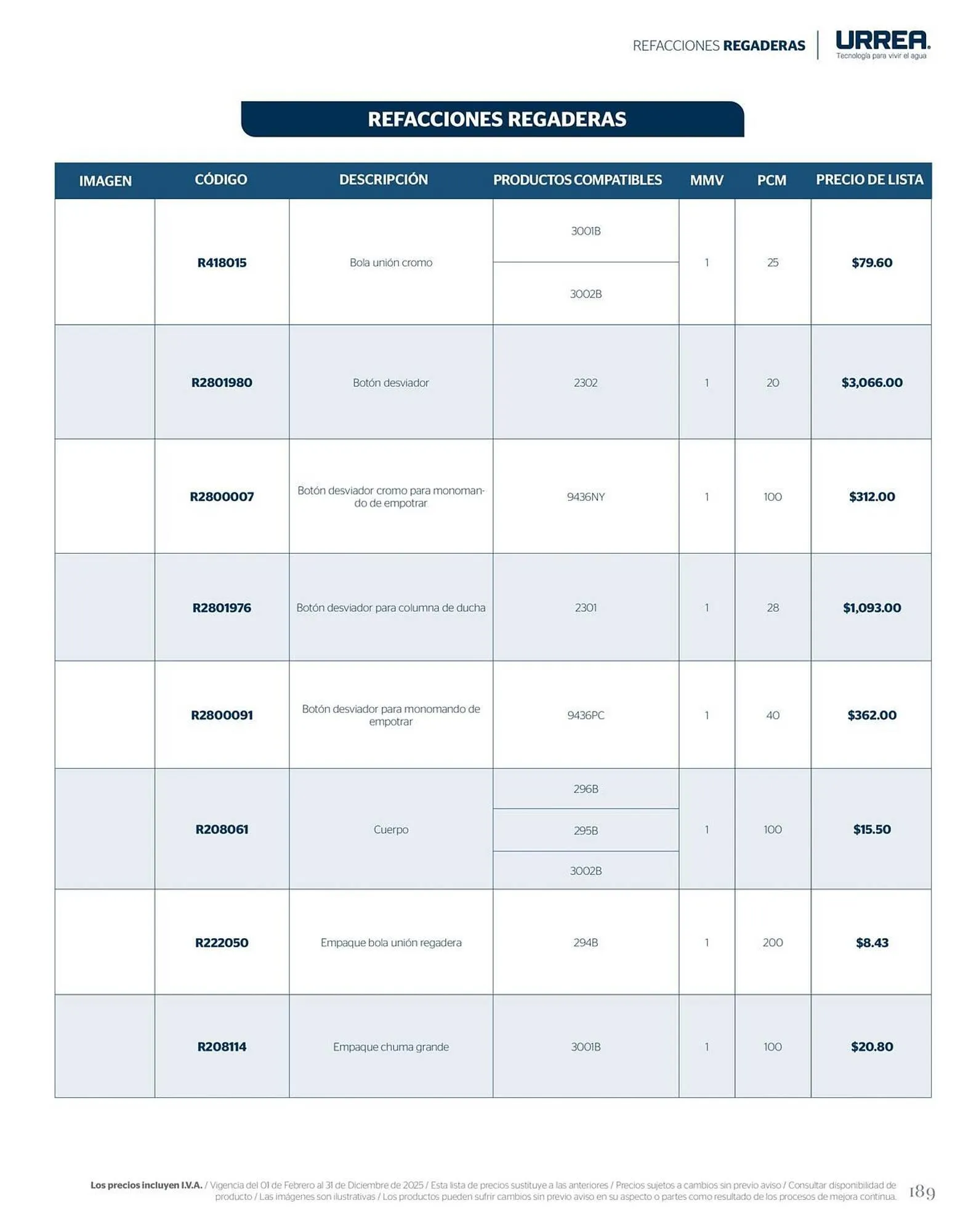Catálogo de Catálogo Urrea 28 de febrero al 28 de febrero 2026 - Pagina 195