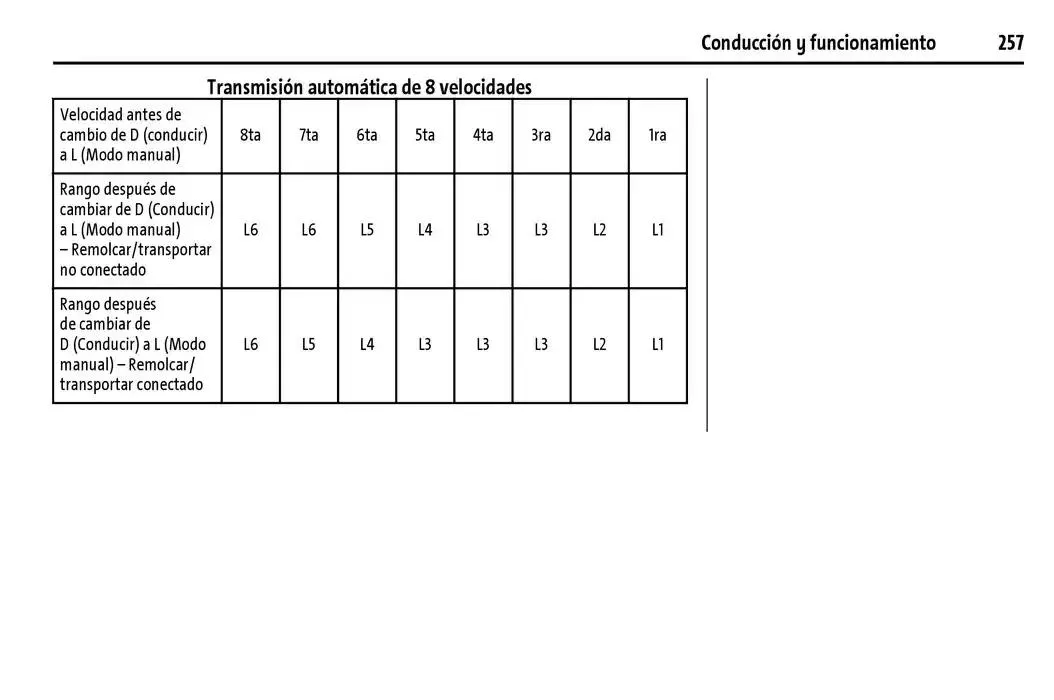 Catálogo de Cheyenne 2025 Manual del propietario 22 de enero al 31 de diciembre 2025 - Pagina 258