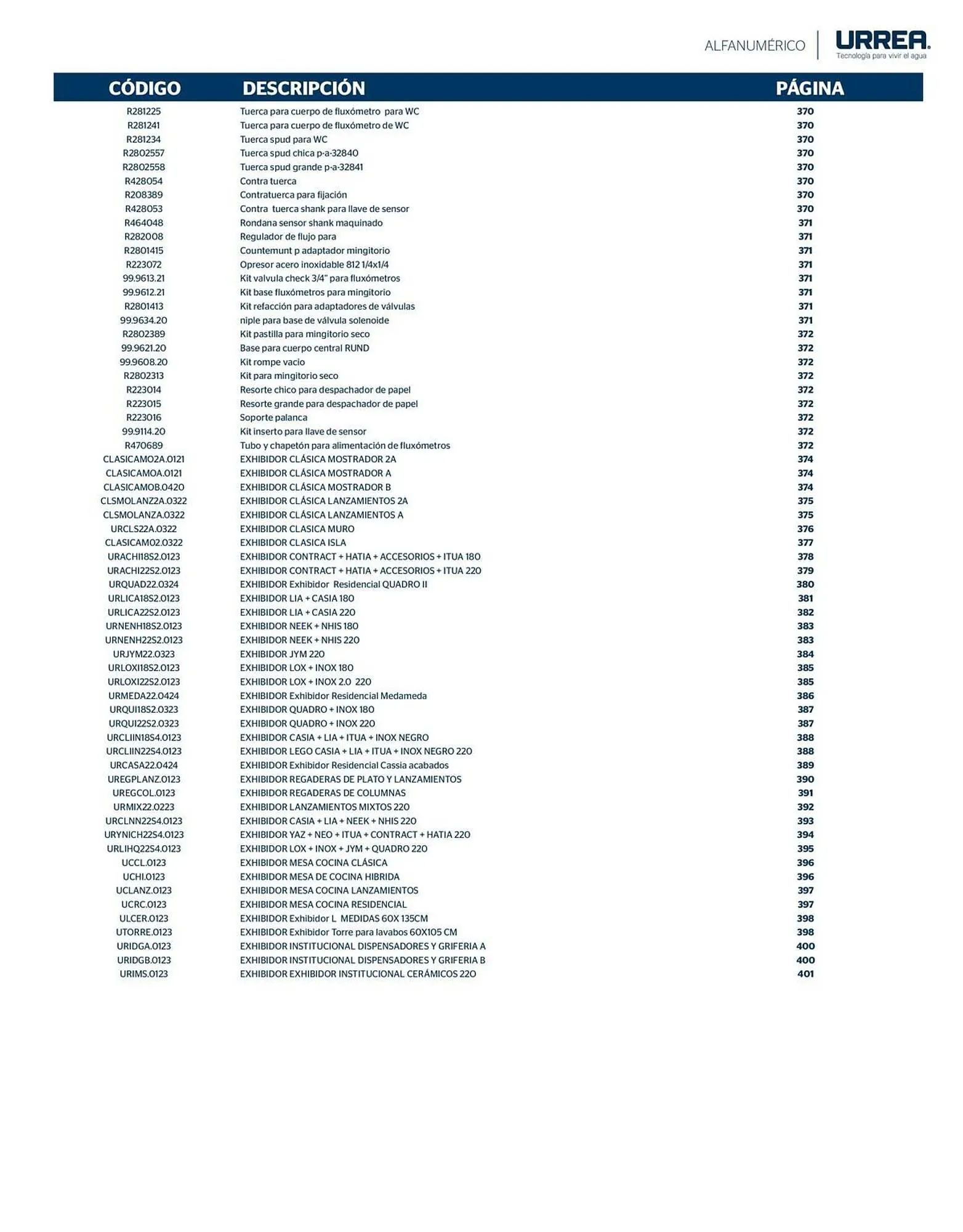 Catálogo de Catálogo Urrea 28 de febrero al 28 de febrero 2026 - Pagina 425