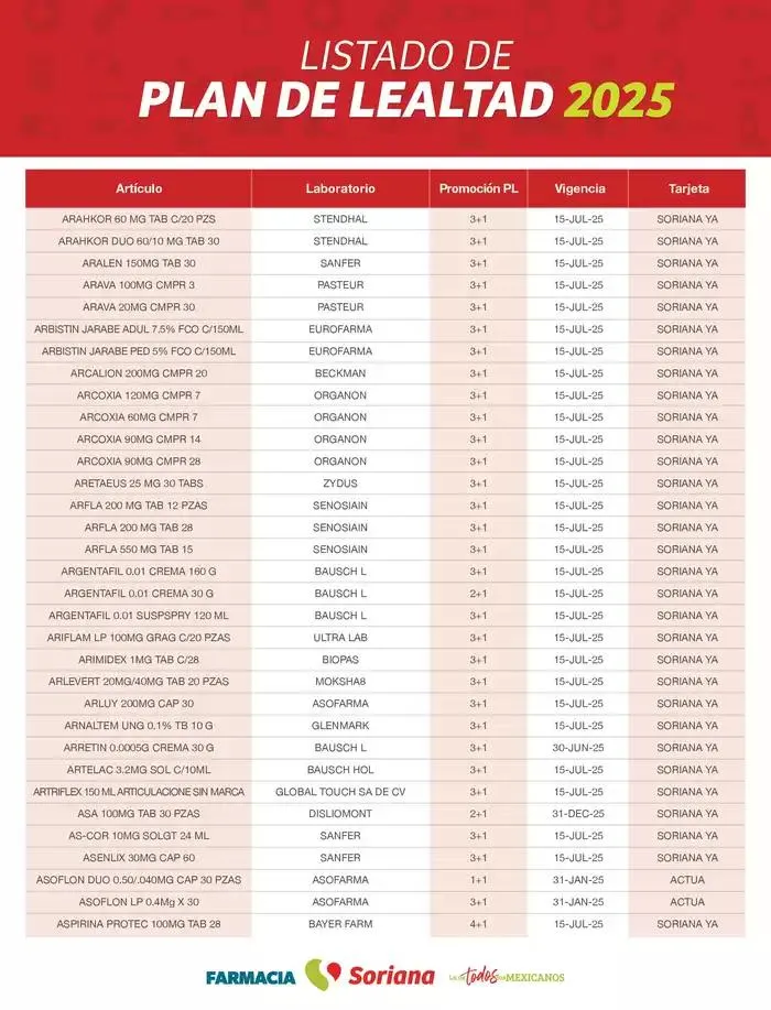 Catálogo de Listado Farmacia Plan de Lealtad 2025 26 de febrero al 14 de julio 2025 - Pagina 9