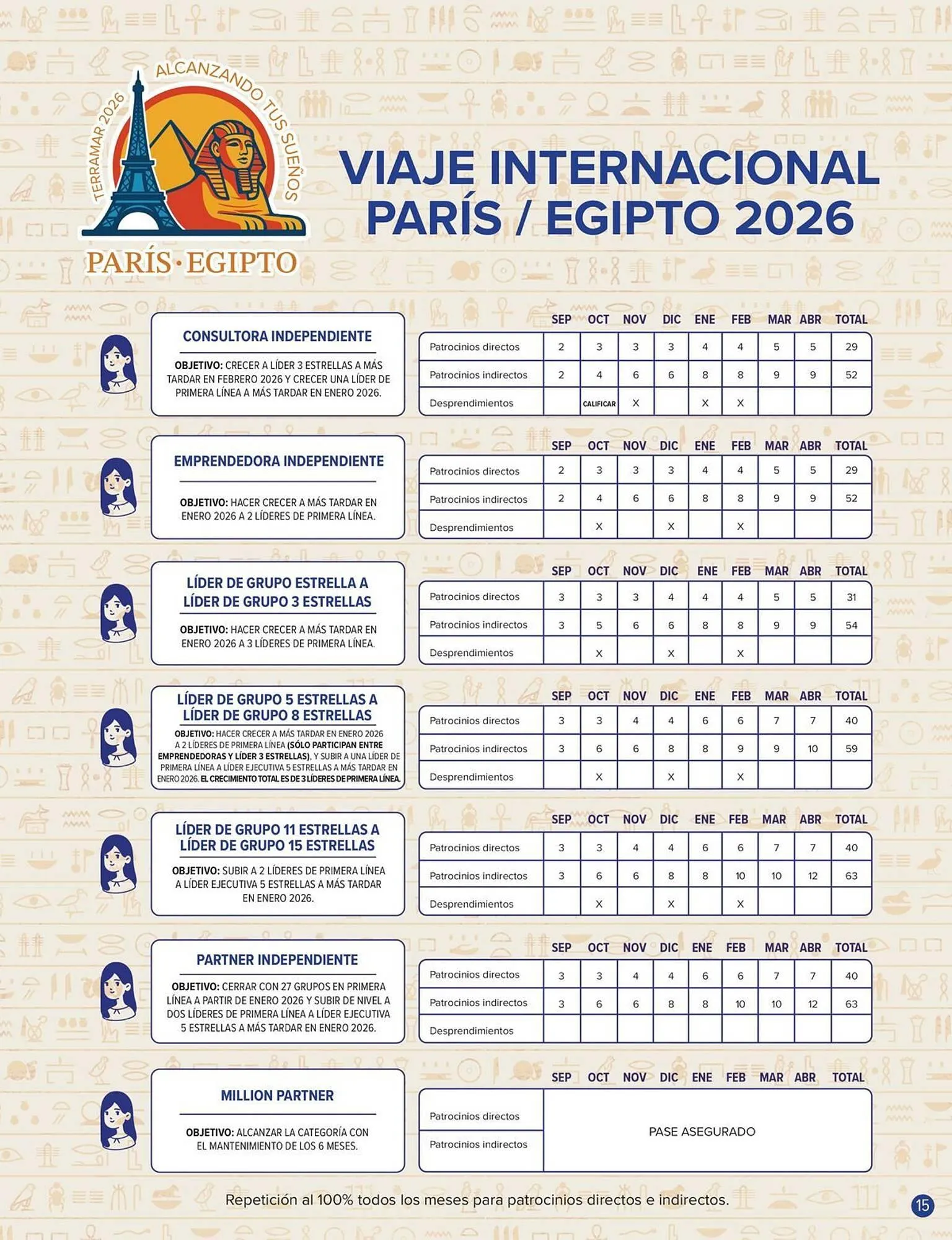 Catálogo de Catálogo Terramar Brands 1 de marzo al 31 de marzo 2026 - Pagina 15